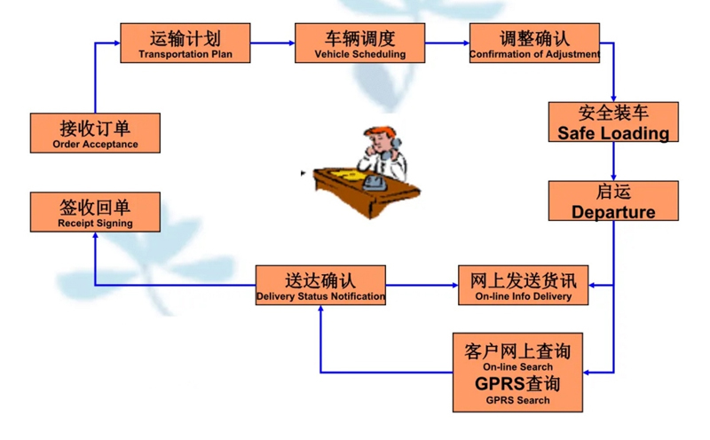 张家港到嘉陵货运公司